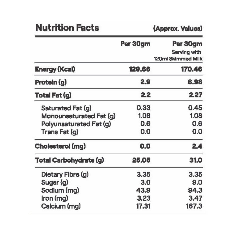 Crunchy Diet Muesli nutrition facts Crunchy Diet Muesli nutrition facts