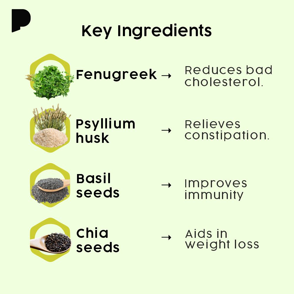 TruFibre-D key ingredient - fenugreek, basil seeds, chia seeds